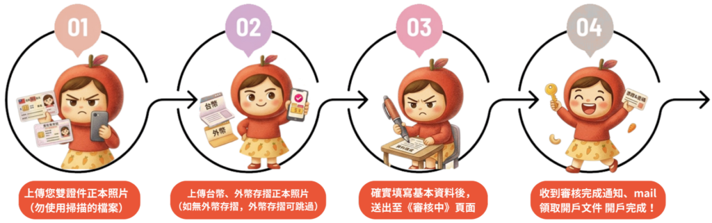 開戶流程說明