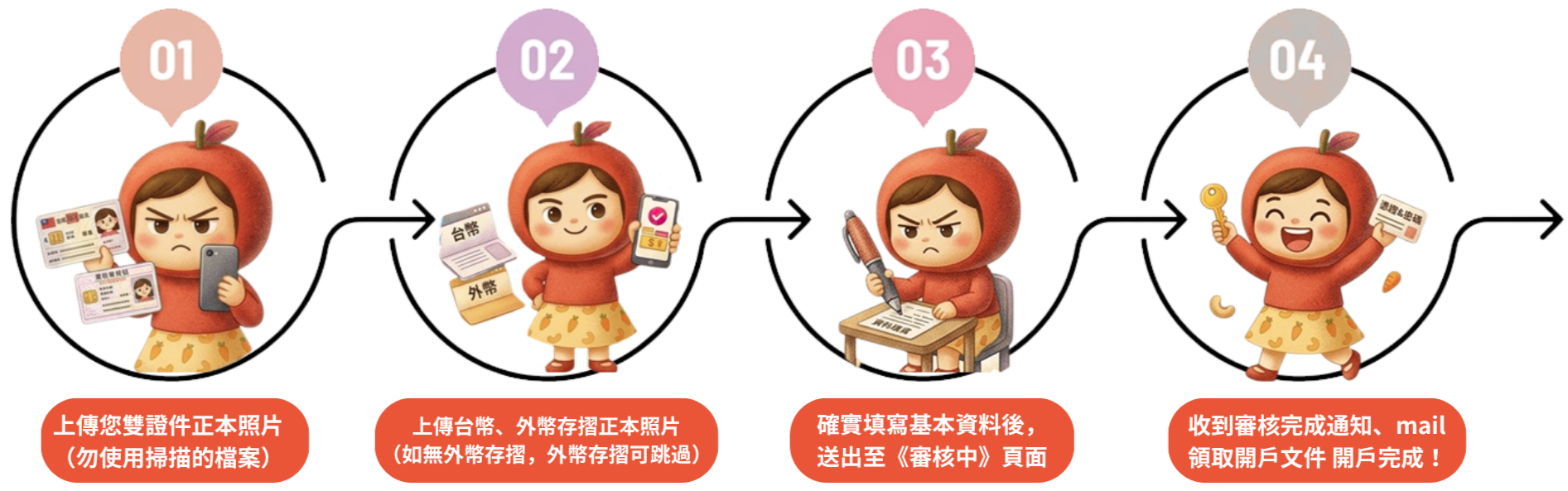 開戶流程說明