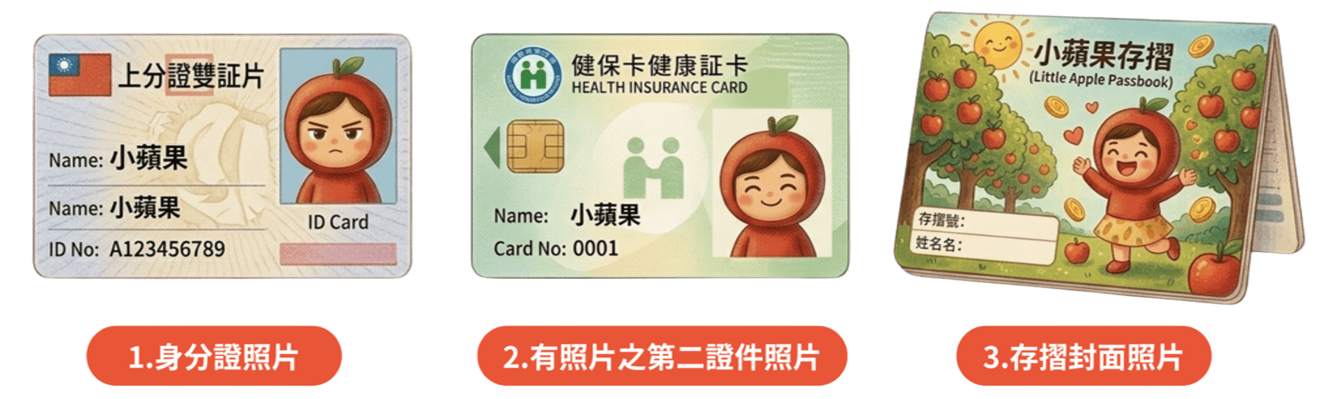 開戶必備資料