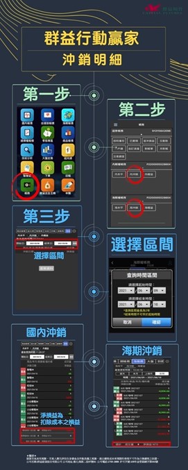 行動贏家沖銷明細