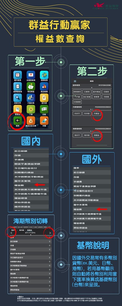 行動贏家權益數查詢