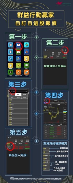行動贏家自選股報價