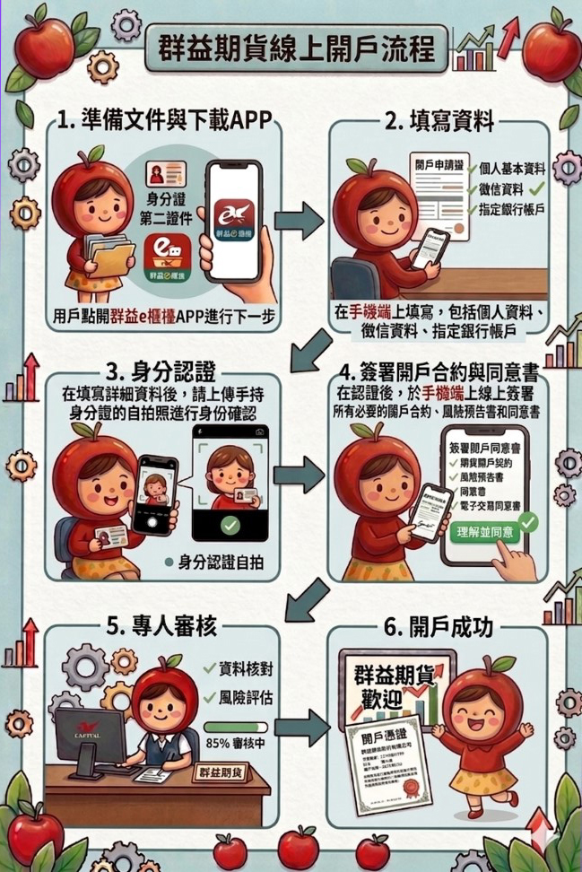手機開戶 手機開戶