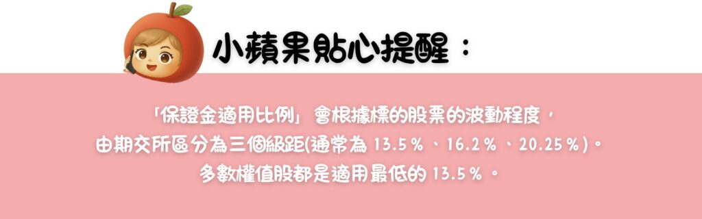 股票期貨保證金級距